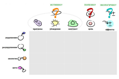 Фокусы языка: структура