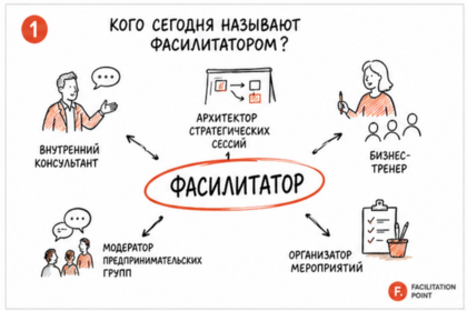 Фасилитатор - кого на самом деле ищут компании
