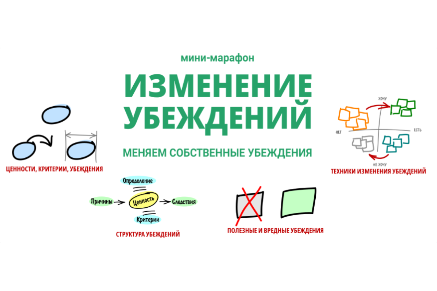 Мини-марафон "Изменение Убеждений"