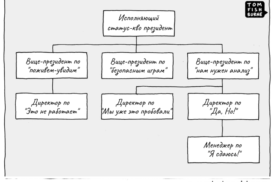 Как летают или не летают изменения?