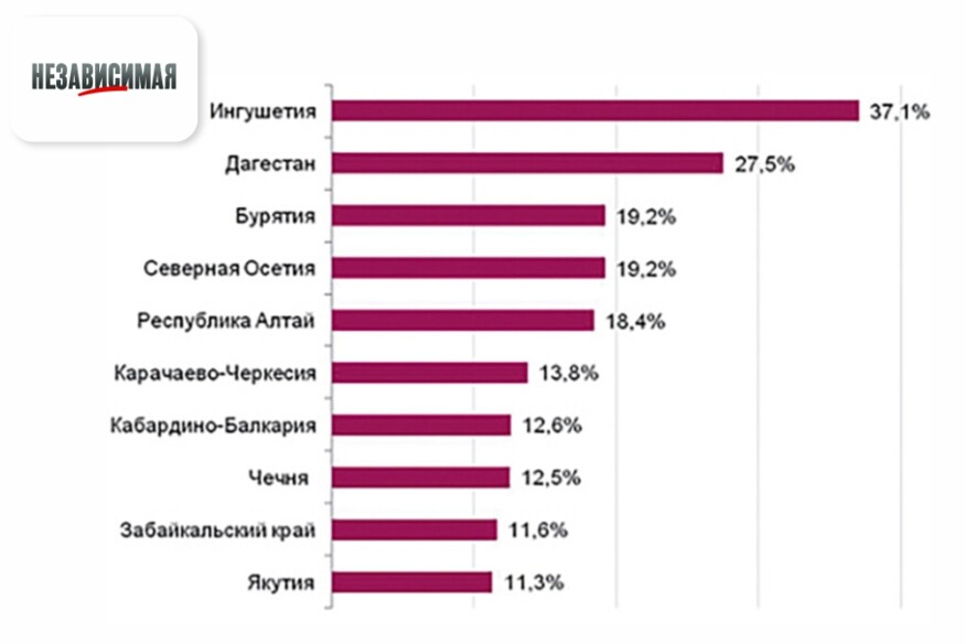 Трудовые резервы России прячутся в тени