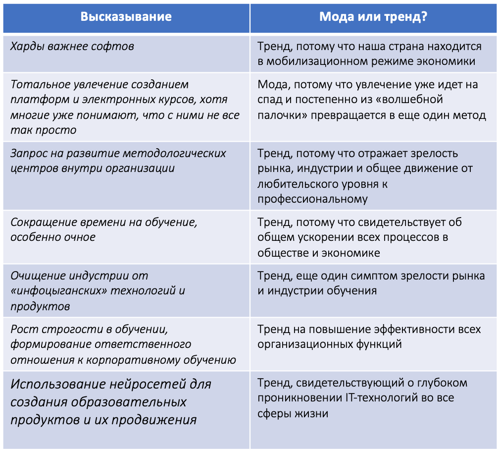 L&D и T&D: в чём разница – или чем различаются Гоголь-моголь и Бабеля-Бебеля